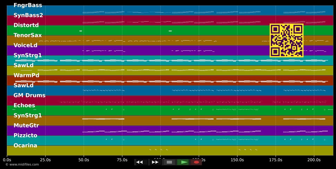 Echolot — Michael Wendler : piano roll MIDI multipiste