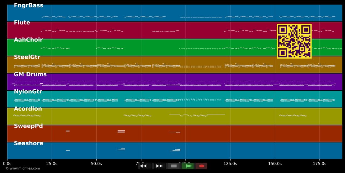 Feel The Rush [EM 2008] — Shaggy : piano roll MIDI multipiste