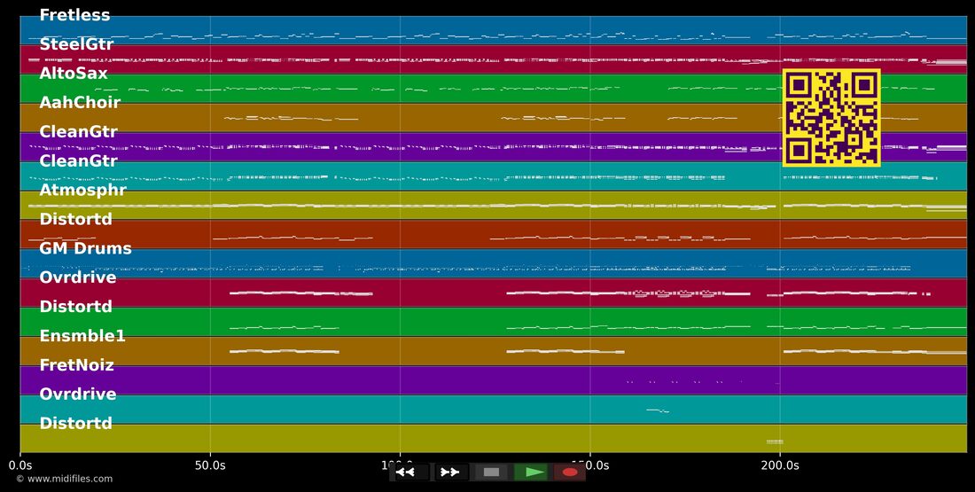 Don't Jump — Tokio Hotel : piano roll MIDI multipiste