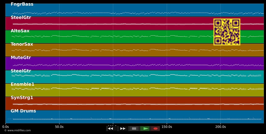 Nabucco — Captain Cook : piano roll MIDI multipiste