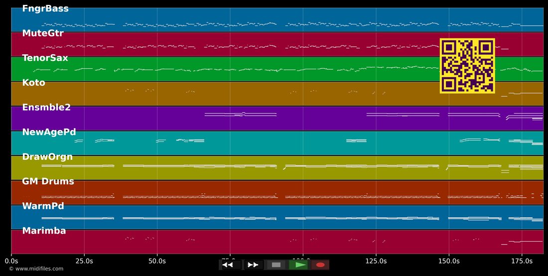Moonlight Melodie — Pete Tex : piano roll MIDI multipiste