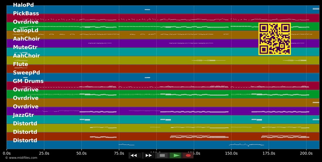 Taking Your Love — Dada Ante Portas : piano roll MIDI multipiste
