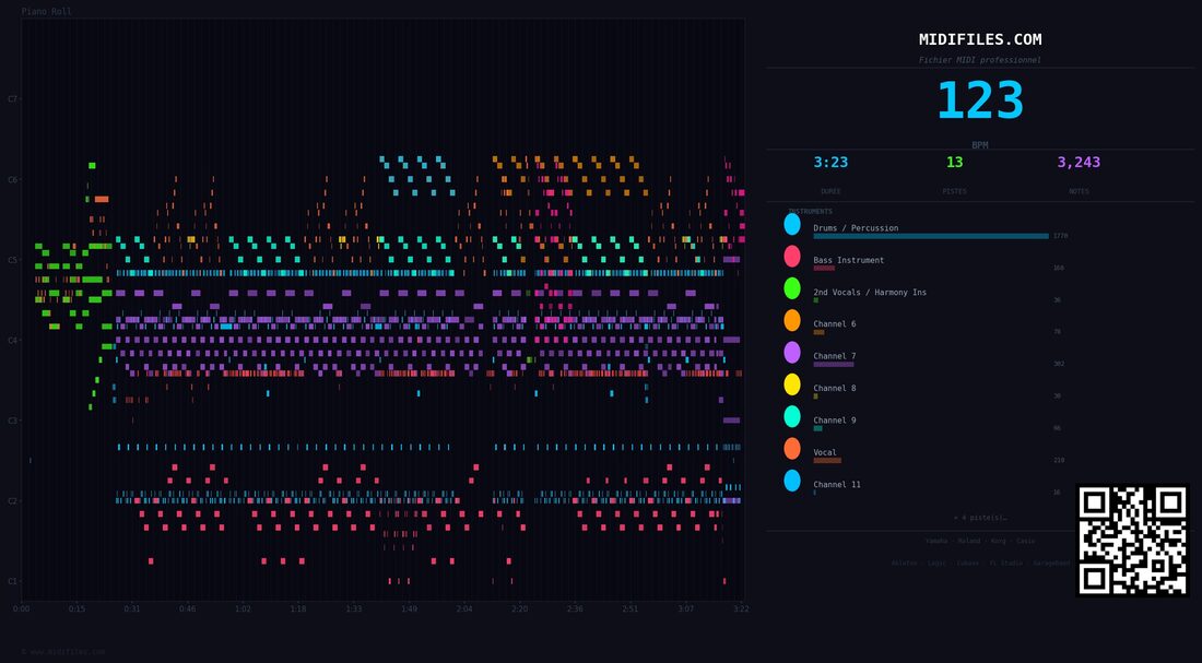 Stay With Me — Ironik : piano roll MIDI multipiste