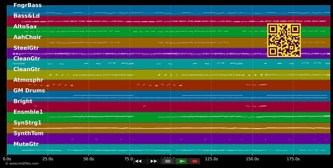 Rosen kann dir jeder schenken — Tops: multitrack MIDI piano roll