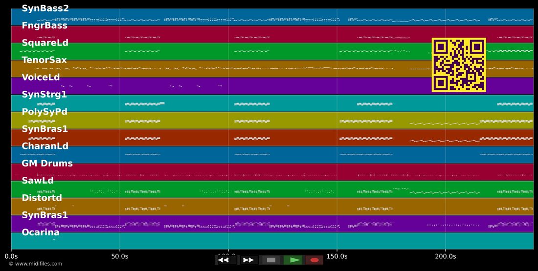 Just Dance — Lady Gaga : piano roll MIDI multipiste