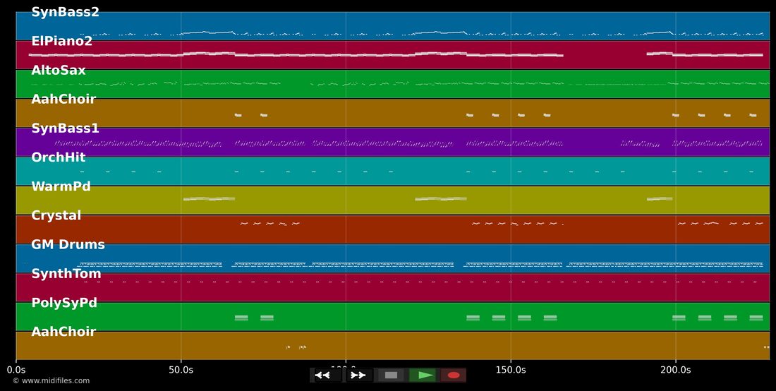 Carmen — Sido : piano roll MIDI multipiste