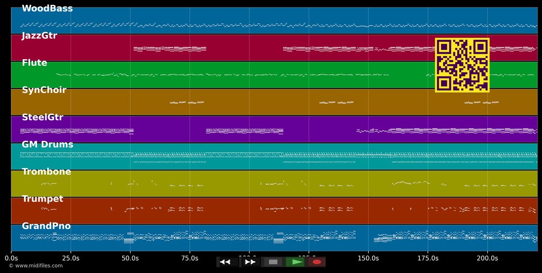36 Grad — Rhythms Del Mundo; 2raumwohnung : piano roll MIDI multipiste