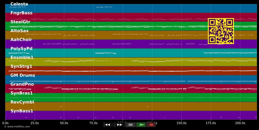 Dr. Amore — Destivo : piano roll MIDI multipiste