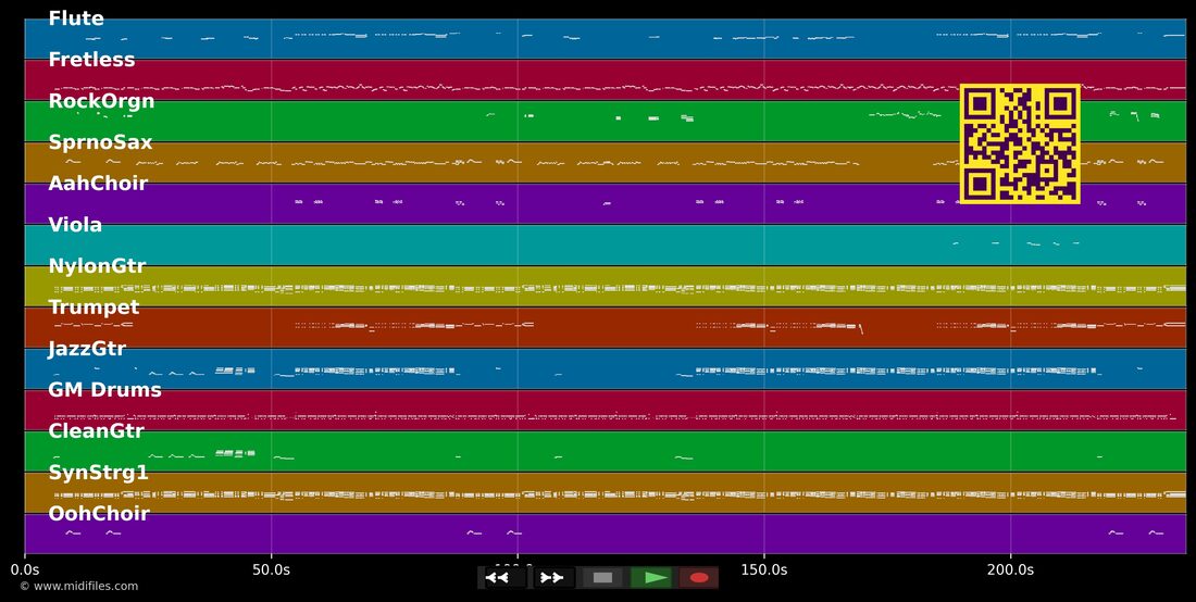 Maxi-Cosi — Ina Müller : piano roll MIDI multipiste