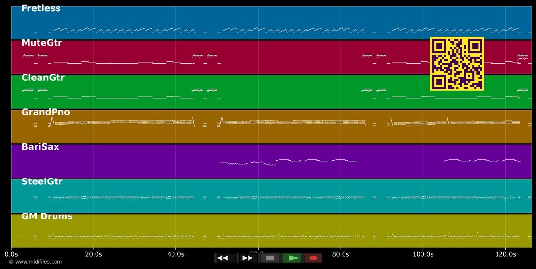 Movin 'n' Groovin — Duane Eddy : piano roll MIDI multipiste