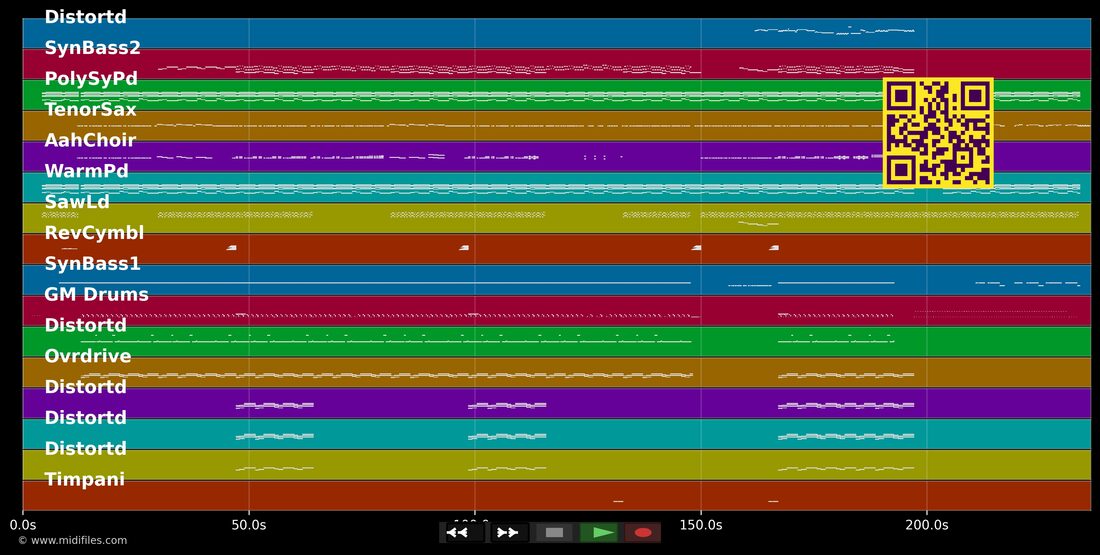 Let It Rock — Kevin Rudolf; Lil Wayne: meersporige MIDI-pianoroll