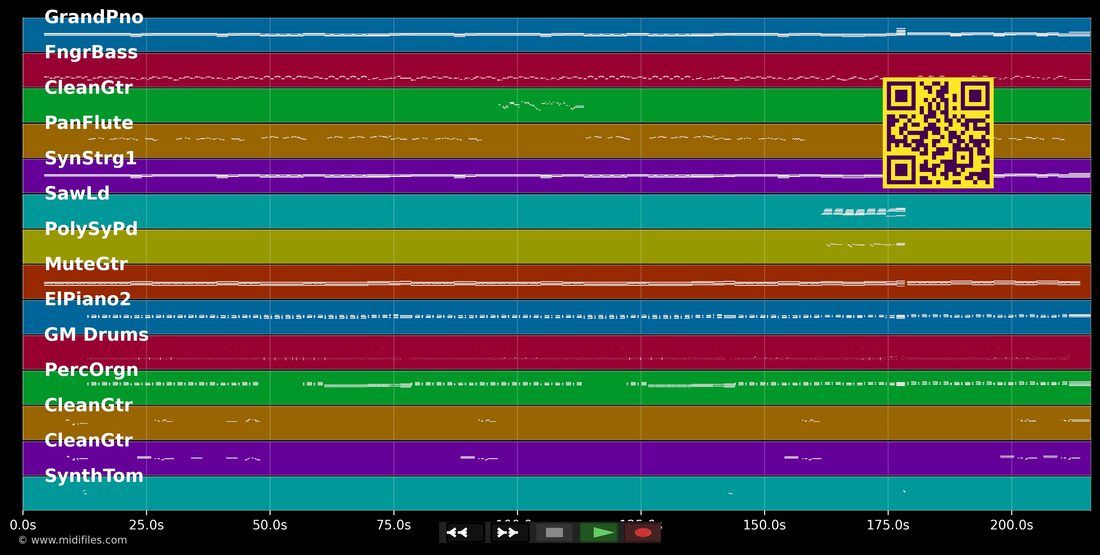 Bambina Che Sera — Francesco Napoli: multitrack MIDI piano roll