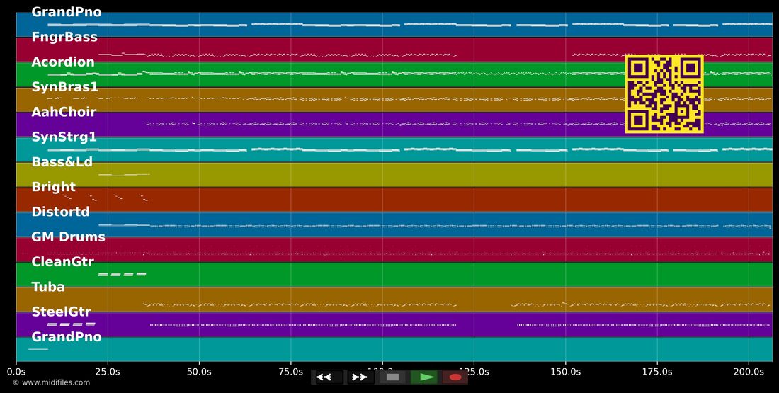So a schöner Tag - Fliegerlied — Junge Zillertaler : piano roll MIDI multipiste