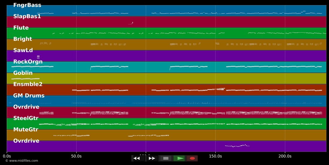 que te quería — La 5ª Estación: piano roll MIDI multitraccia