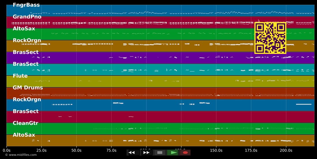 Das Experiment — Roger Cicero : piano roll MIDI multipiste