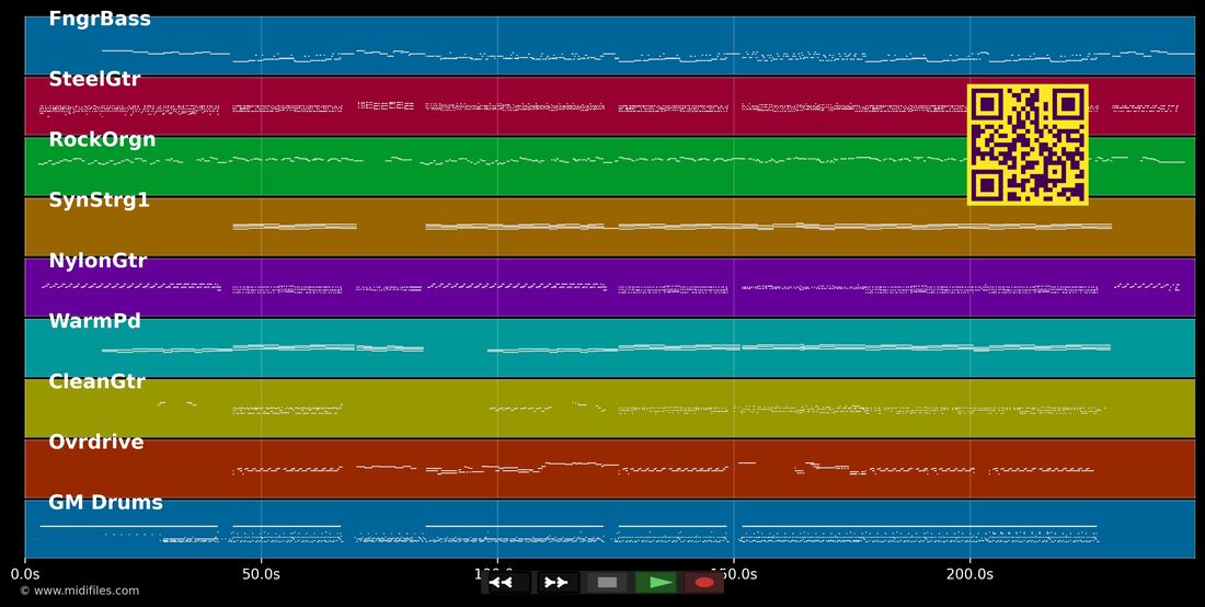 Thinking Of You — Katy Perry : piano roll MIDI multipiste
