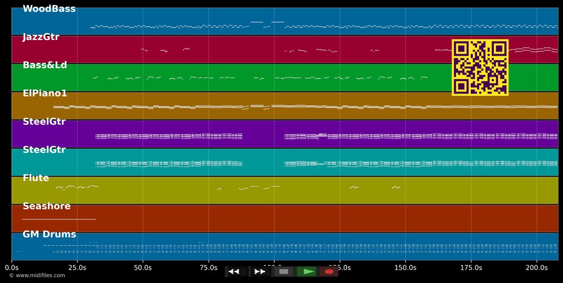 Is This Love — Groove Da Praia : piano roll MIDI multipiste