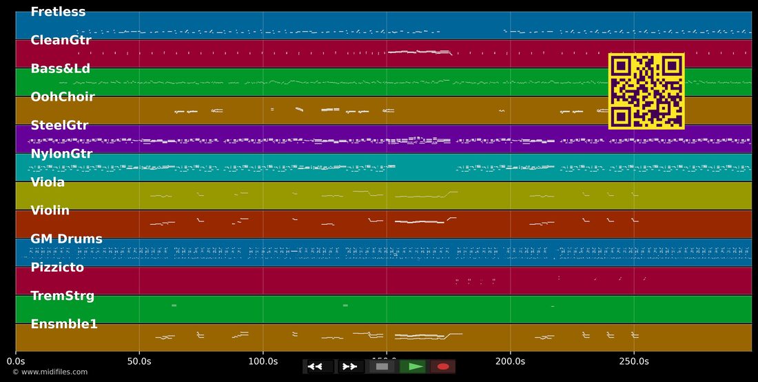 Get It Together — India.Arie : piano roll MIDI multipiste