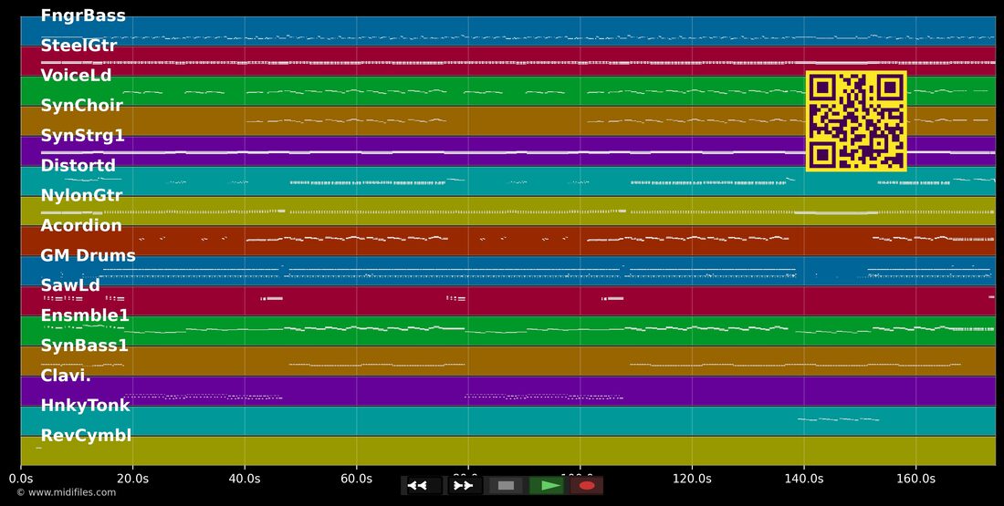 Donnerwetter — Klostertaler : piano roll MIDI multipiste