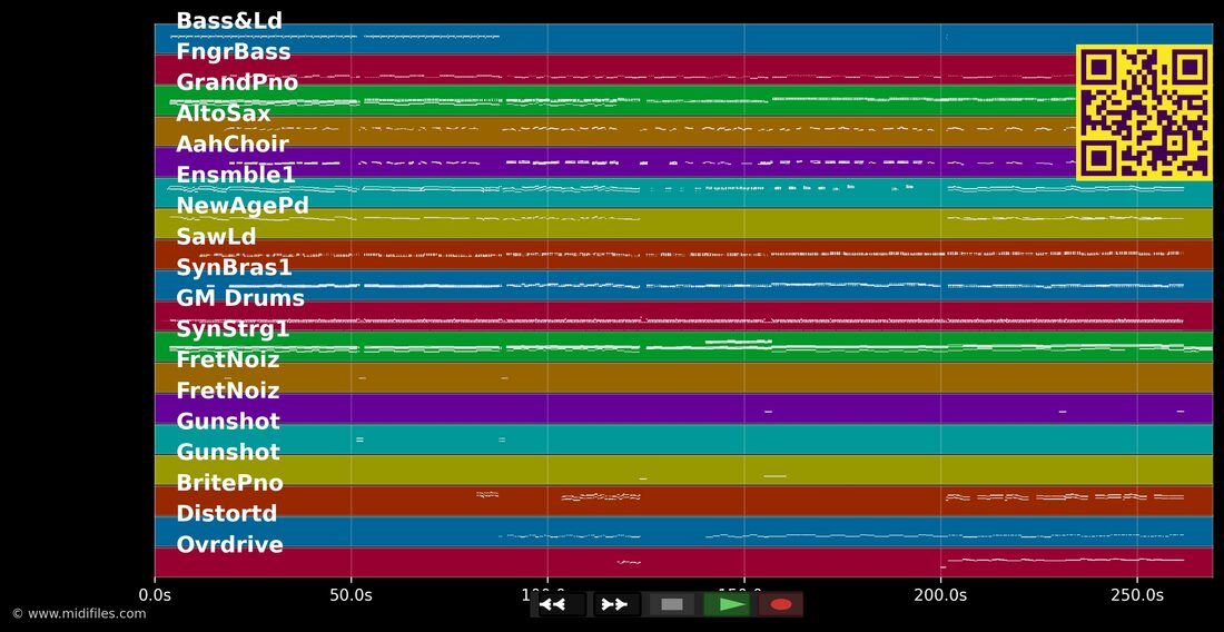 Hitmedley 2009 — Andreas Martin : piano roll MIDI multipiste