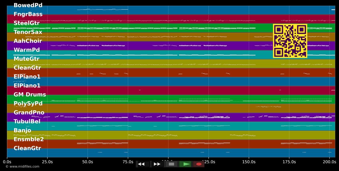 Not Fair — Lily Allen : piano roll MIDI multipiste