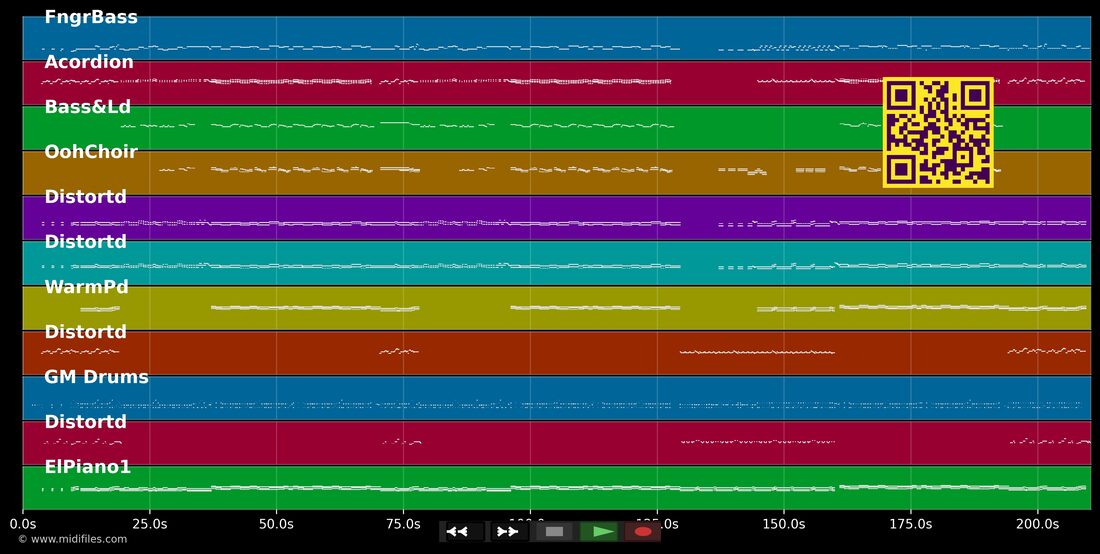 Party mitanand — Troglauer : piano roll MIDI multipiste