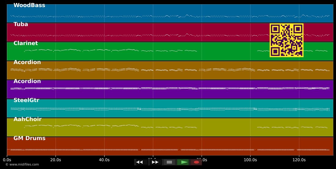Tirol, I bin a Kind — Schürzenjäger : piano roll MIDI multipiste
