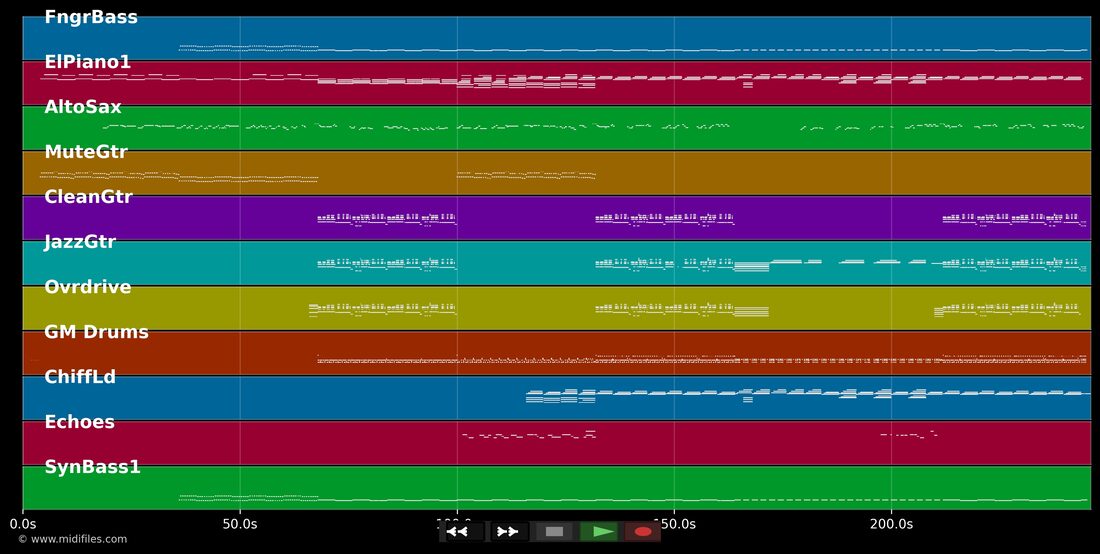 Heavy Cross — Gossip : piano roll MIDI multipiste