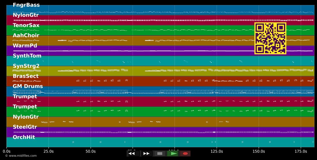 Deine blauen Augen — Christoff : piano roll MIDI multipiste