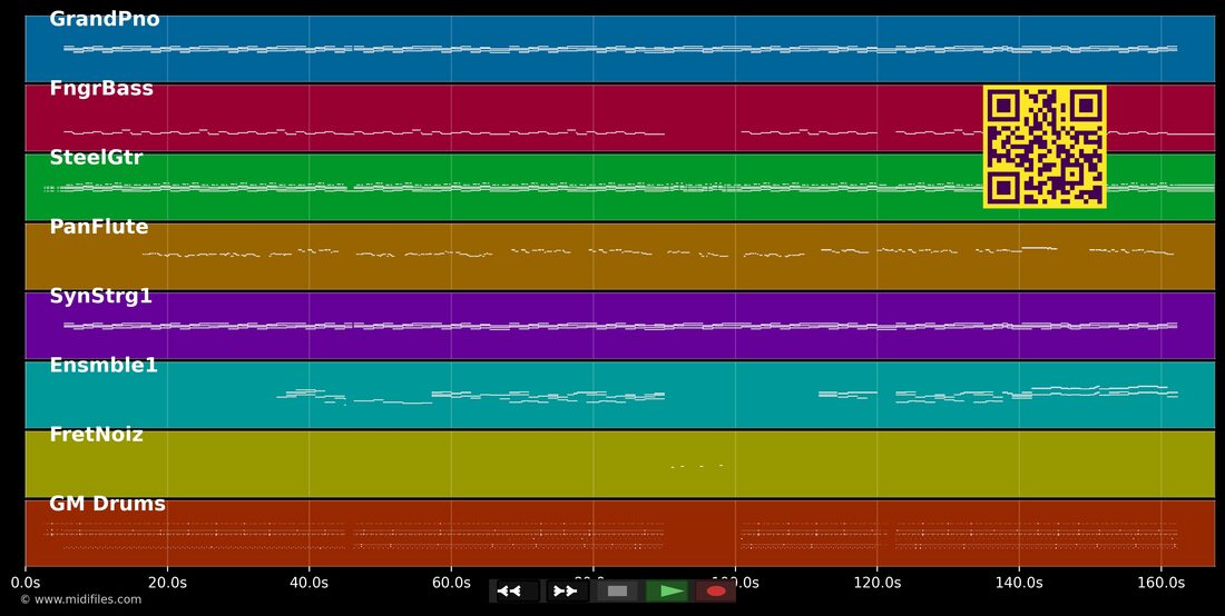 You Don't Know — Milow : piano roll MIDI multipiste