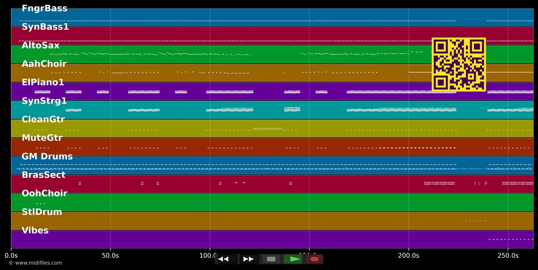 Wanna Be Startin' Somethin' [Single] — Michael Jackson: piano roll MIDI multipista