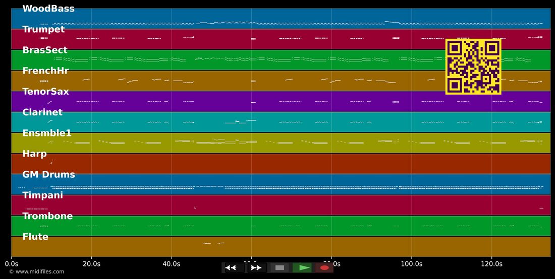 Valencia — Luis Mariano : piano roll MIDI multipiste