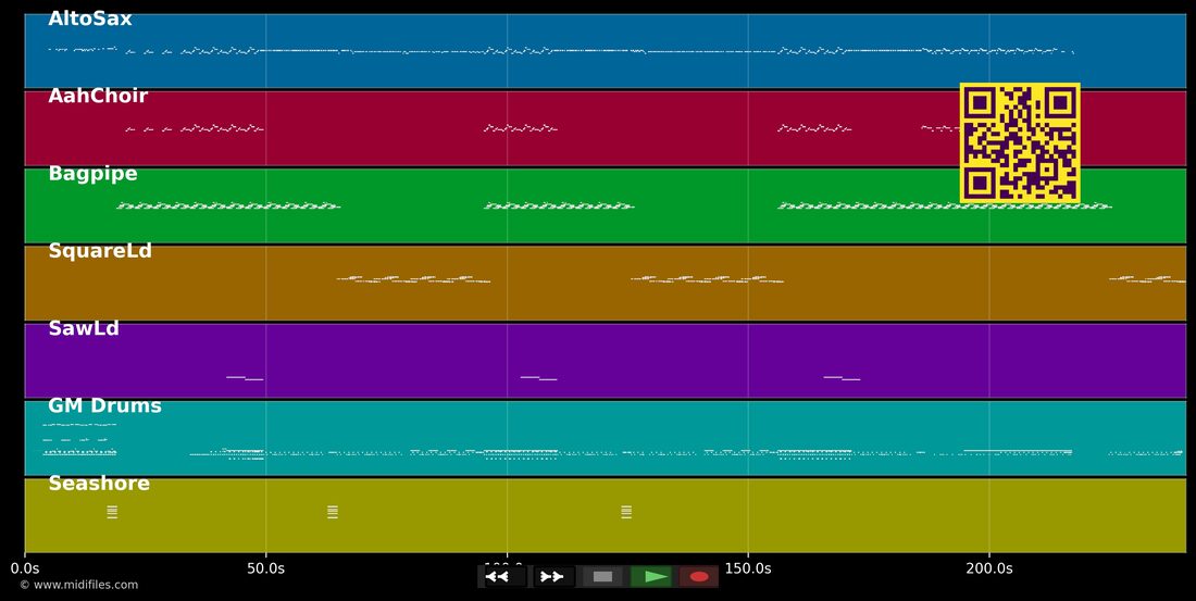 Hotel Room Service — Pitbull : piano roll MIDI multipiste