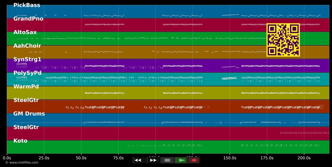 One Time — Justin Bieber : piano roll MIDI multipiste