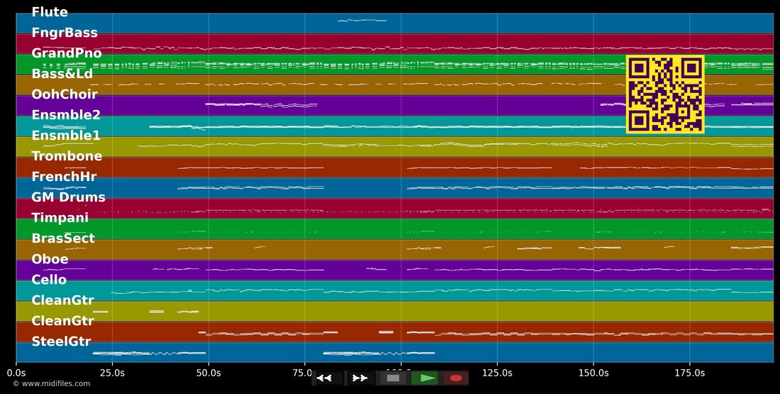 Wir sind Europa — Rainhard Fendrich : piano roll MIDI multipiste