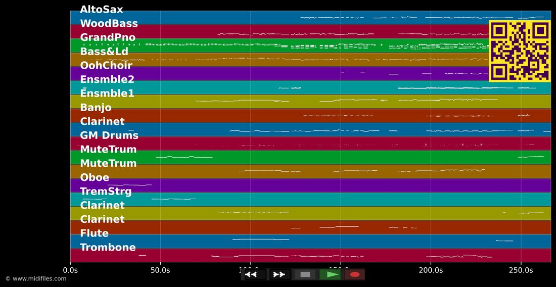 People Like Us — Wild Party (Musical) : piano roll MIDI multipiste