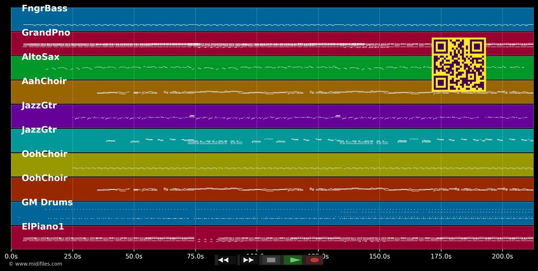 This Is It — Michael Jackson : piano roll MIDI multipiste