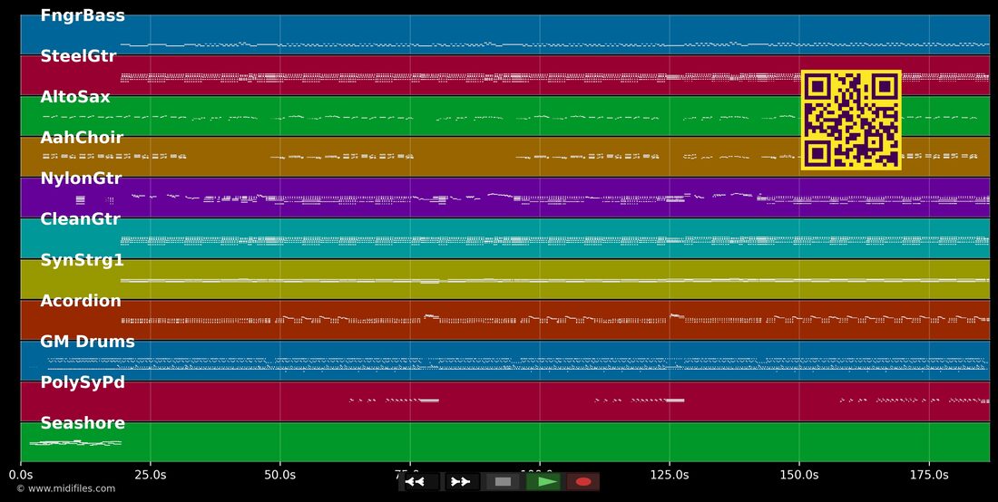 Maria Isabel [Radio Edit] — Los Chicos : piano roll MIDI multipiste