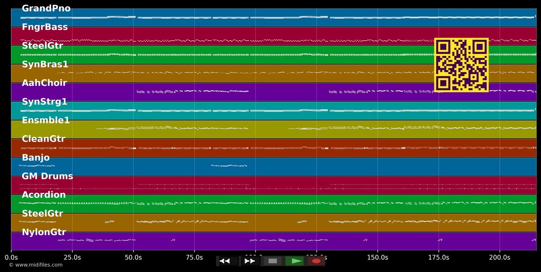 Einer muss immer verlier'n (Schade) — Räuber : piano roll MIDI multipiste