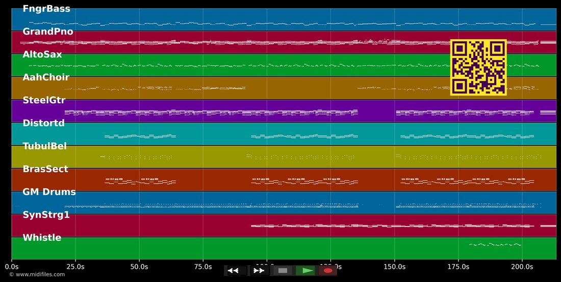 Bütze de Luxe — Bläck Fööss : piano roll MIDI multipiste
