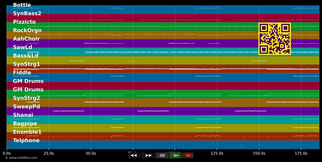 Haifischzahn [Party Remix] — Hanak : piano roll MIDI multipiste
