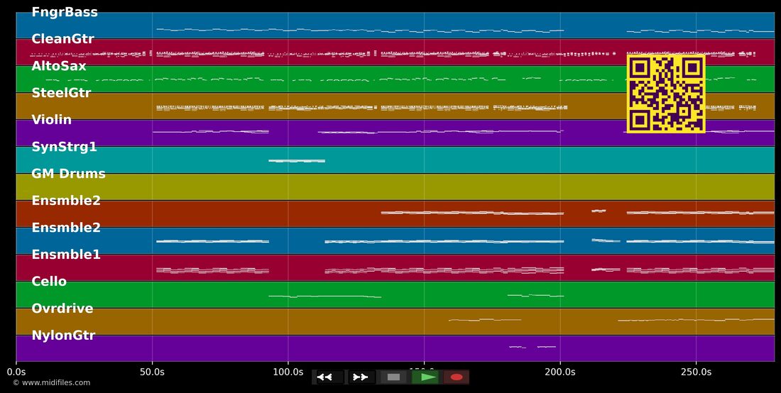 I Don't Believe You [Main Version] — Pink : piano roll MIDI multipiste