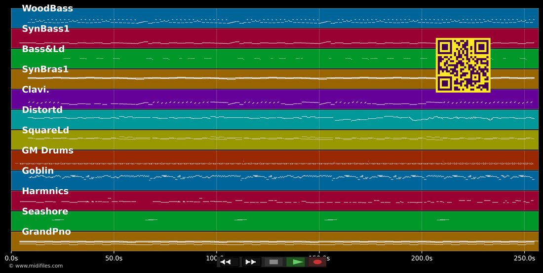 Tout Petit La Planete — Plastic Bertrand : piano roll MIDI multipiste