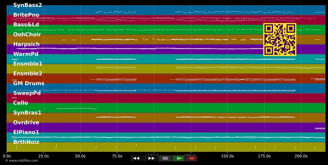 Never Knew I Needed — Ne-Yo; Cassandra Steen: piano roll MIDI multipista