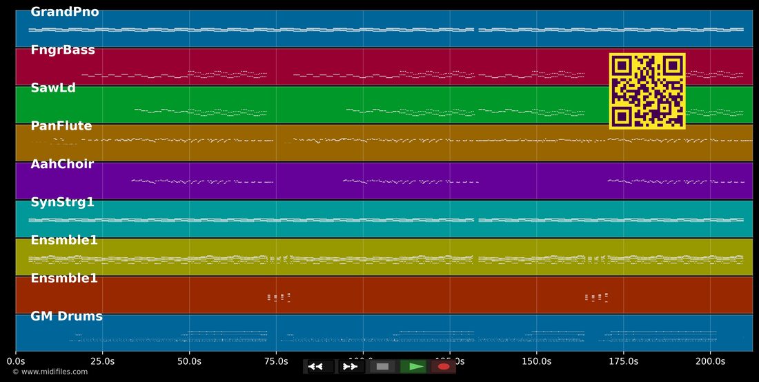 Do You Remember — Jay Sean; Sean Paul; Lil Jon : piano roll MIDI multipiste