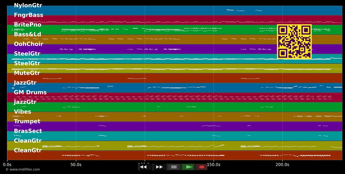 Mexico — Tobias Rene : piano roll MIDI multipiste