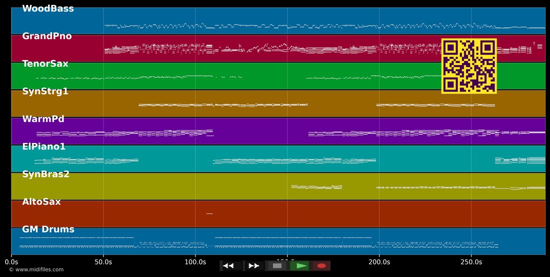 Don't Stop The Music — Jamie Cullum : piano roll MIDI multipiste