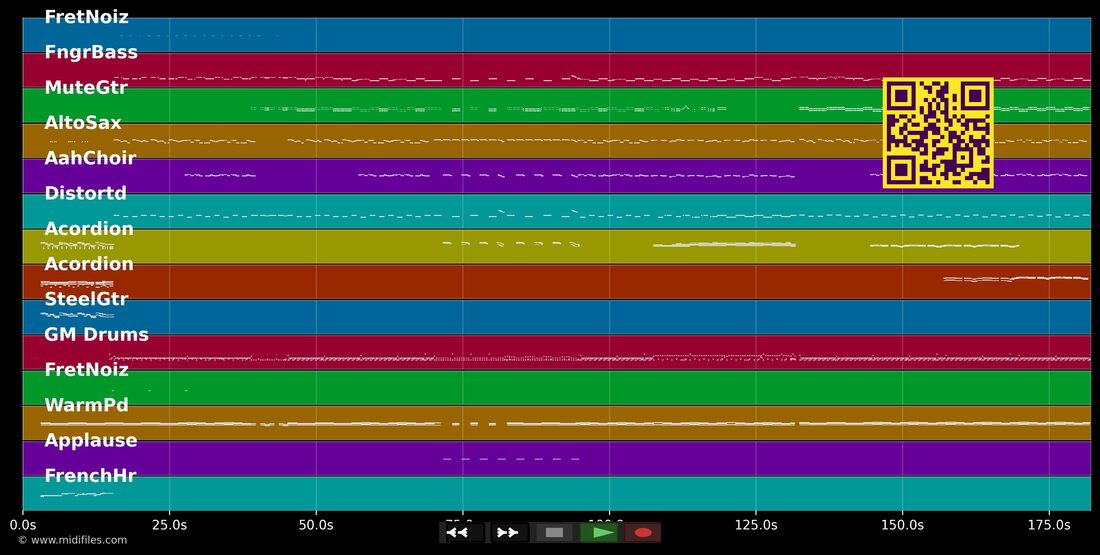 Vogellisi — Peter Wackel : piano roll MIDI multipiste