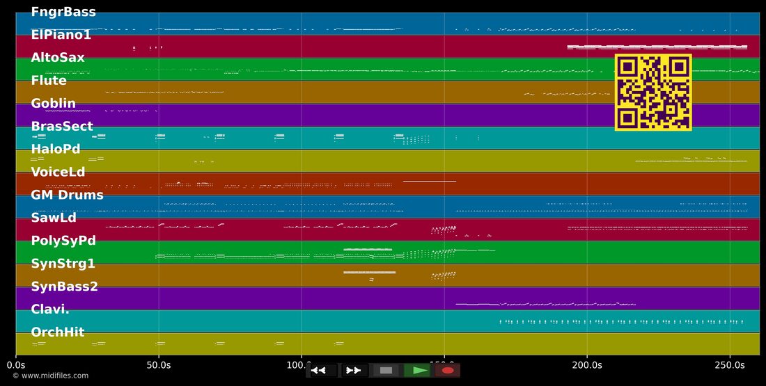 Imma Be — Black Eyed Peas : piano roll MIDI multipiste