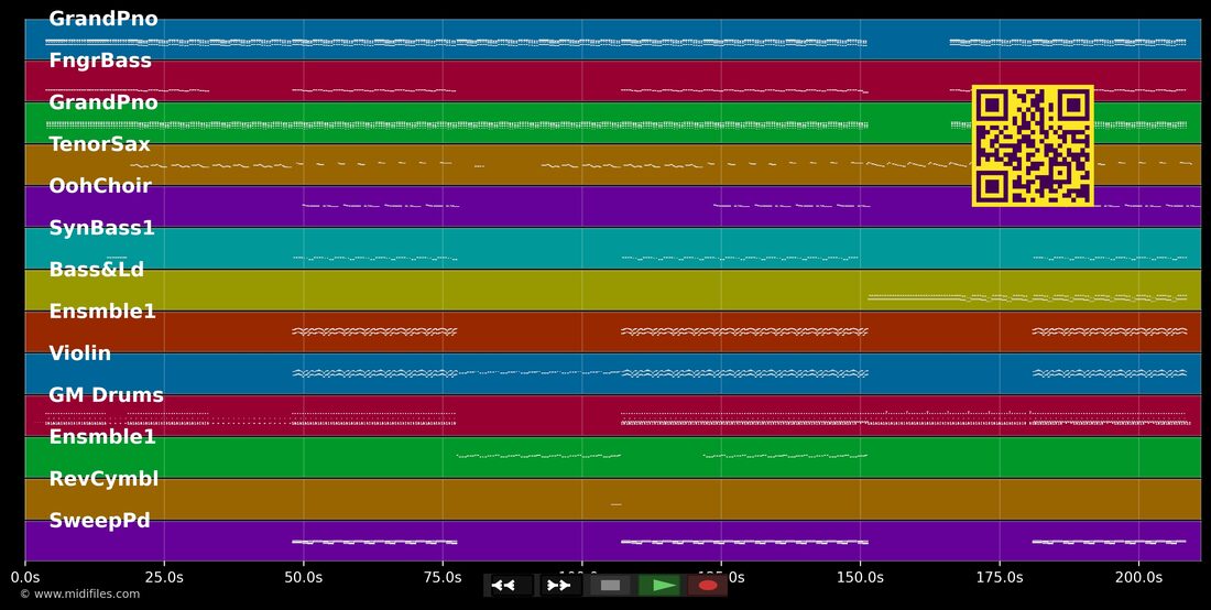 Memories — David Guetta; Kid Cudi : piano roll MIDI multipiste